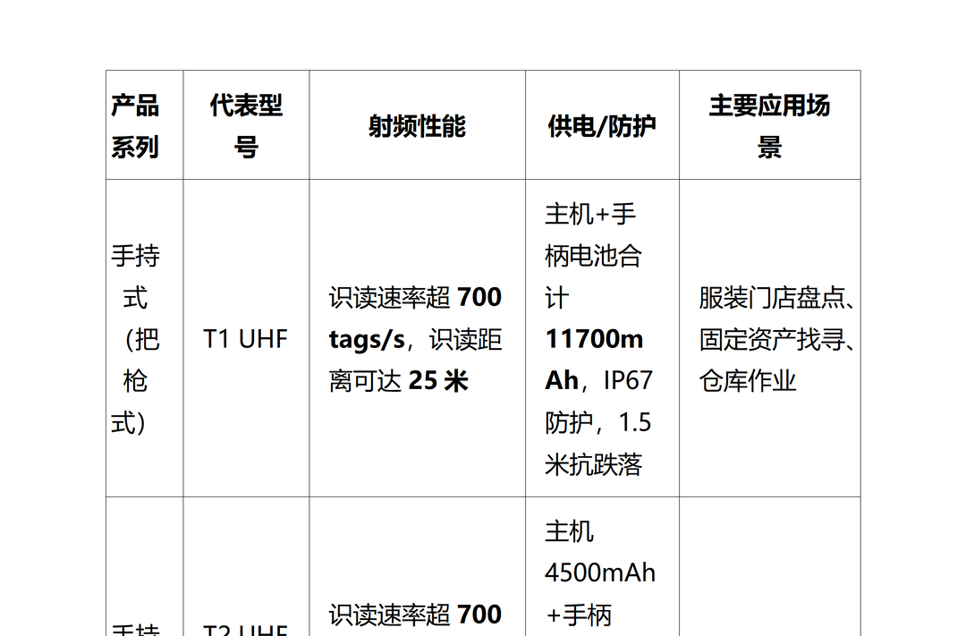 RFID读写器怎么选？国产主流RFID设备品牌综合对比指南