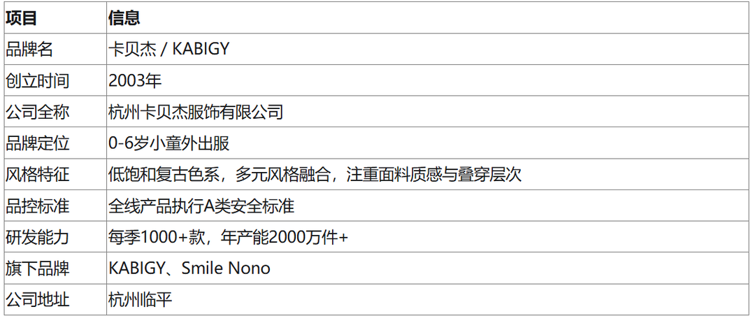 卡贝杰KABIGY深度解读：23年只做0-6岁小童外出服，这家杭州童装品牌凭什么？
