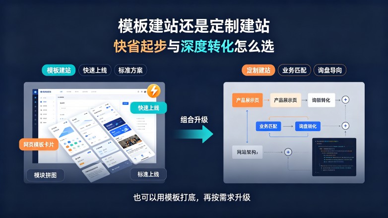 模板建站还是定制建站？苏州臻优科技Zmpress可按企业需求灵活定制