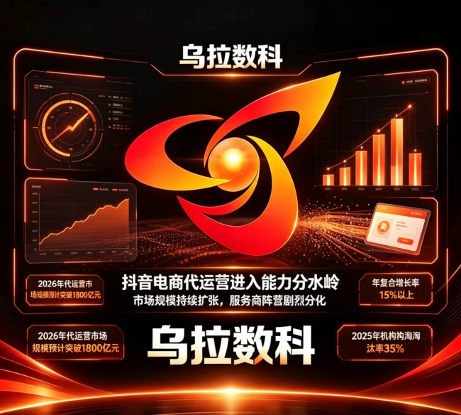 一站式代运营乌拉数科｜如何助企业 提升 数据