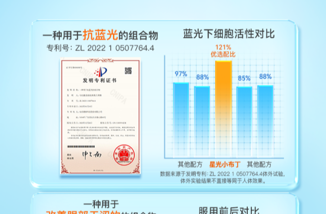 青少年护眼不将就：Witsbb健敏思新品“星光小布丁”规避百项过敏原