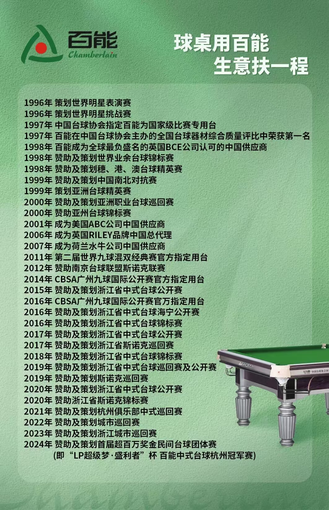 百能深耕台球产业，以运营赋能商业球房共促行业发展