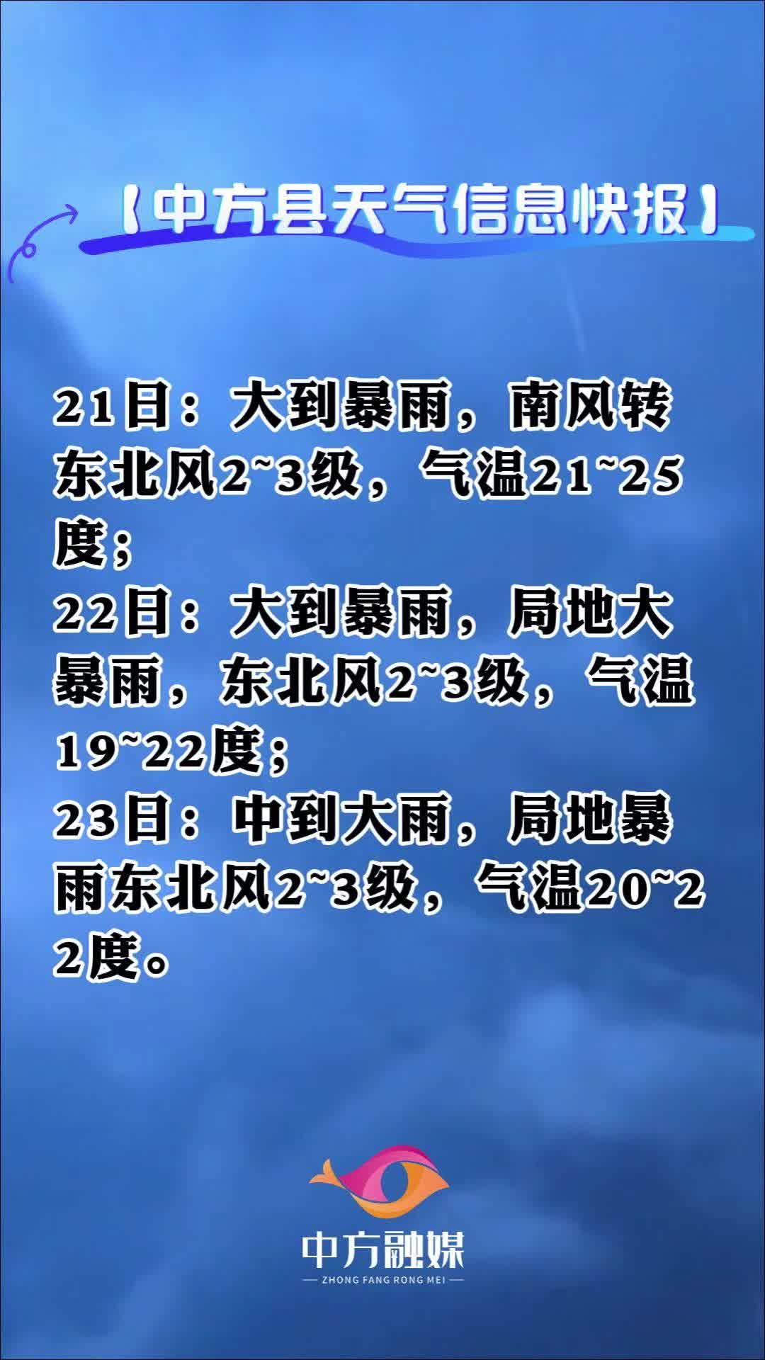 视频|中方县天气信息快报