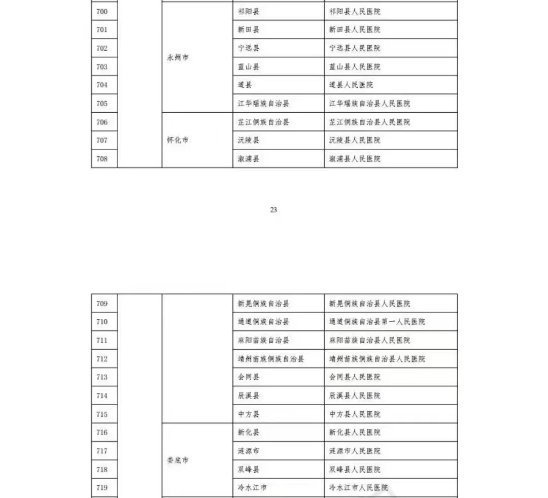 全国“千县工程”医院名单公布，中方县人民医院榜上有名！