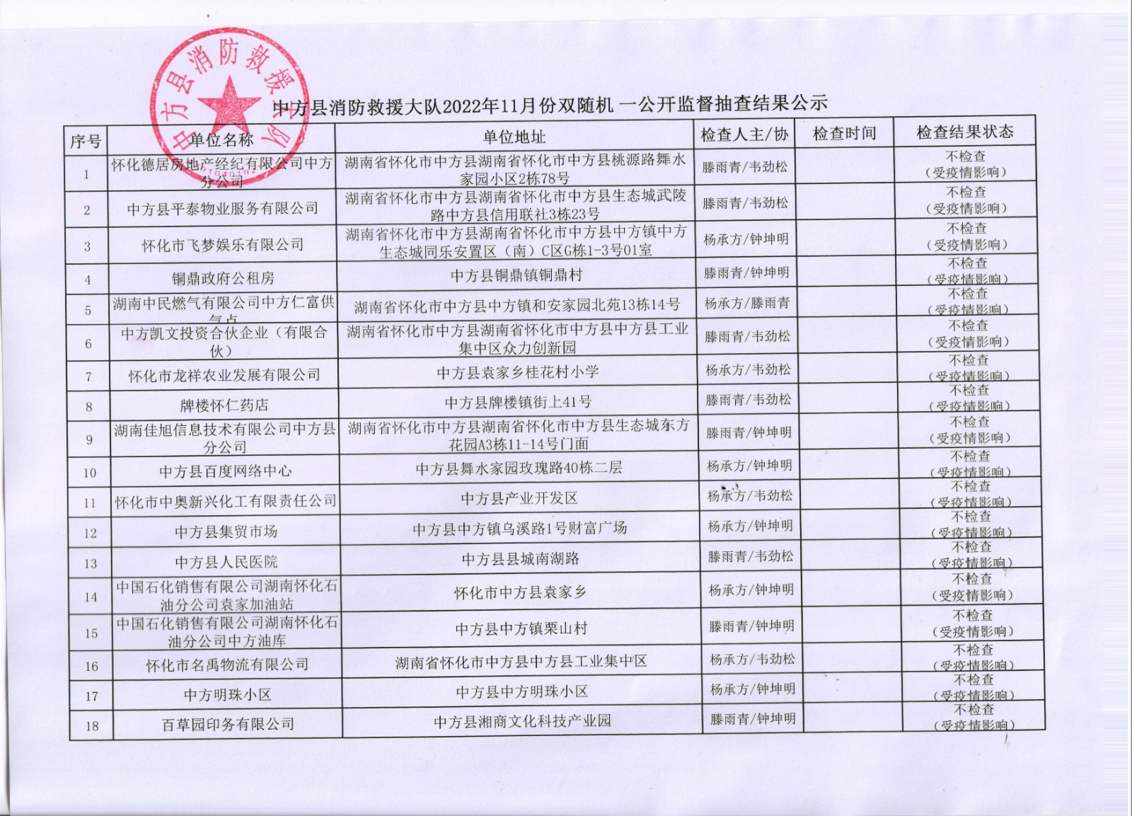 中方消防救援大队“双随机、一公开”监督抽查任务公示