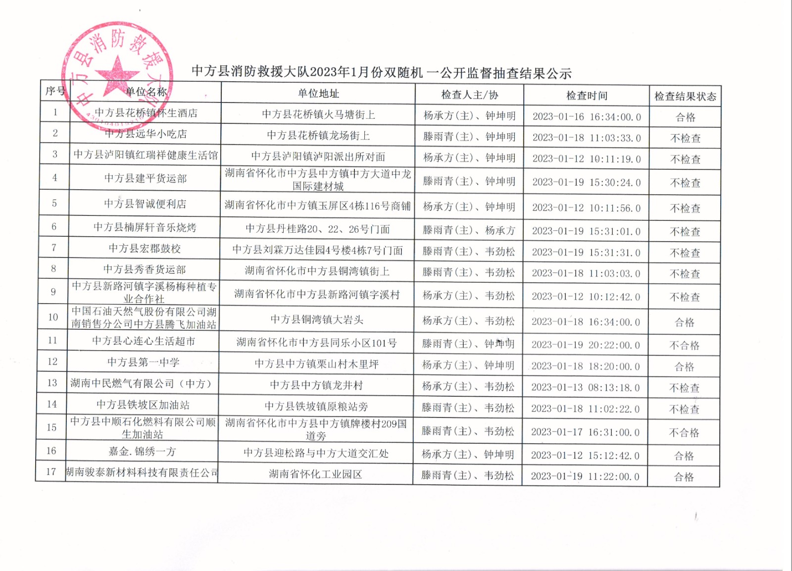 中方消防救援大队“双随机、一公开”监督抽查任务公示
