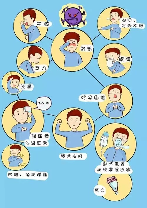 @中方人  开学季，学校传染病预防小知识