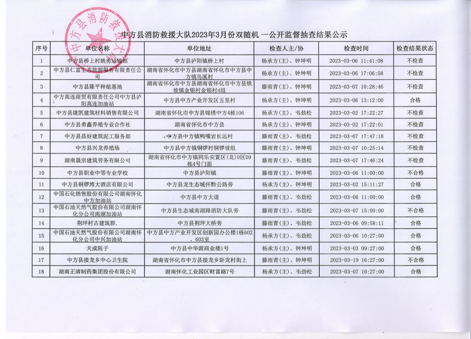 中方县消防救援大队双随机、一公开监督抽查公示
