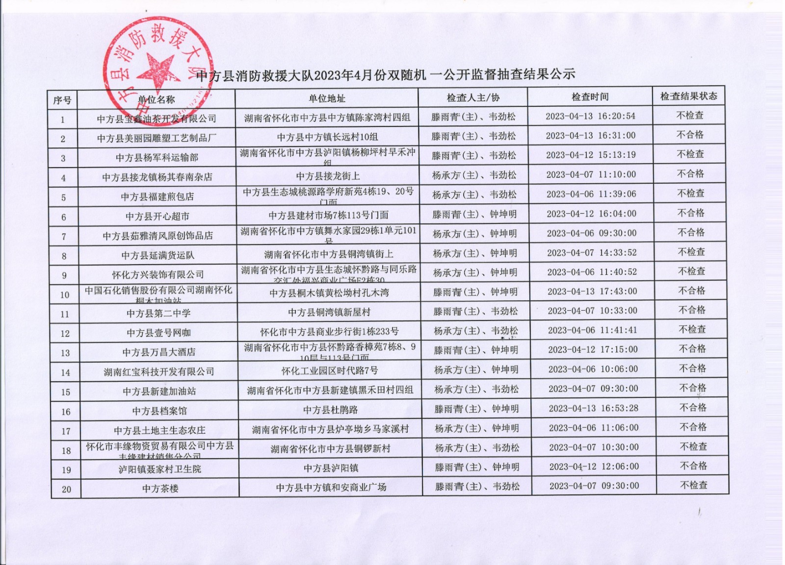 中方县消防救援大队双随机、一公开监督抽查公示