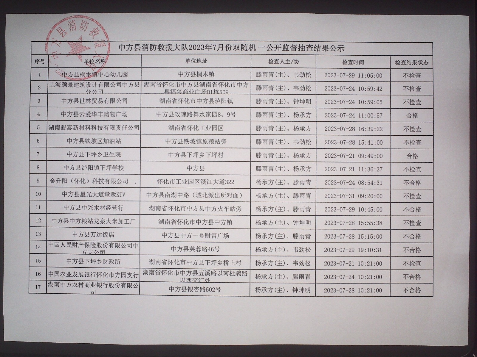 中方县消防救援大队双随机、一公开监督抽查公示