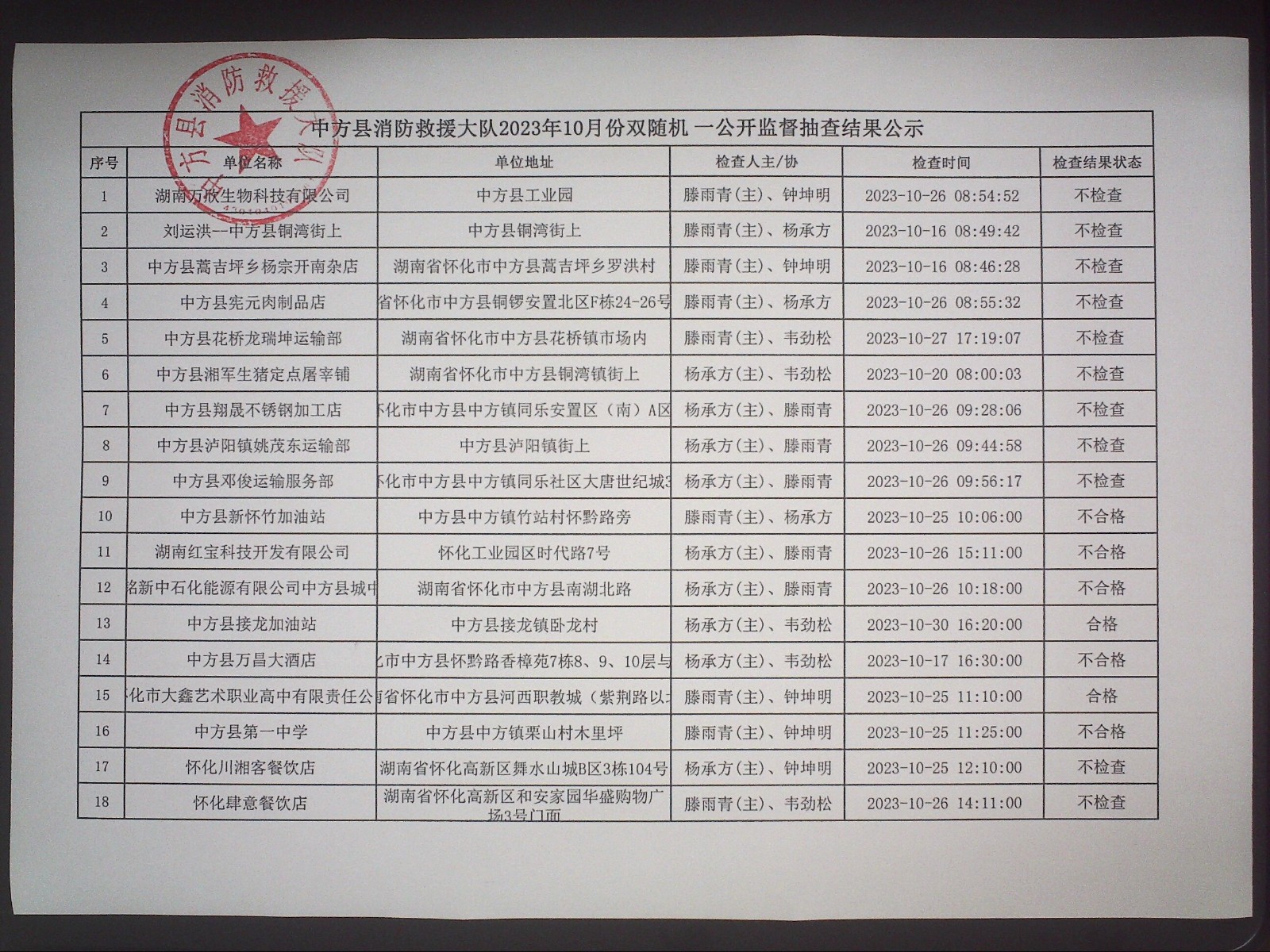 中方消防救援大队“双随机、一公开”监督抽查任务公示