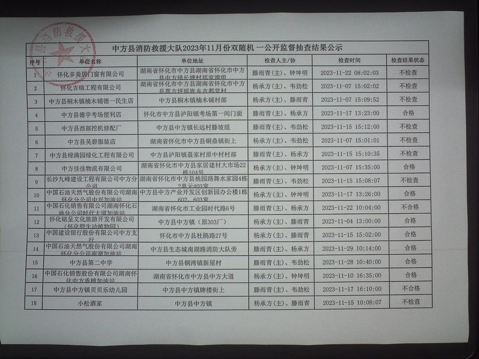 中方消防救援大队“双随机、一公开”监督抽查任务公示