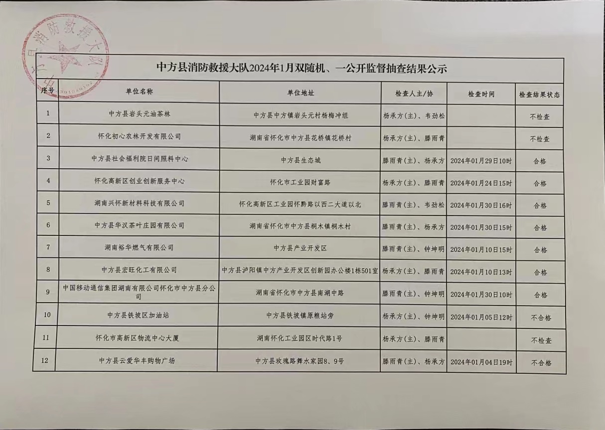 中方县消防救援大队双随机、一公开监督抽查公示