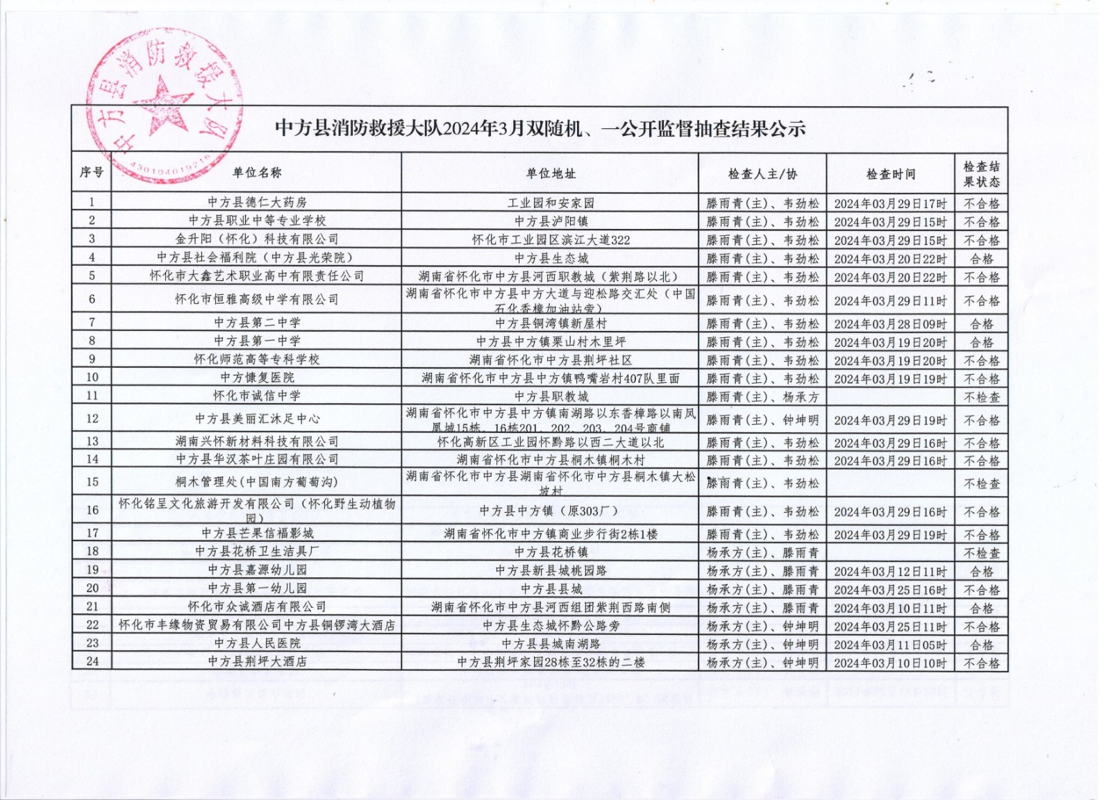 中方县消防救援大队双随机、一公开监督抽查公示