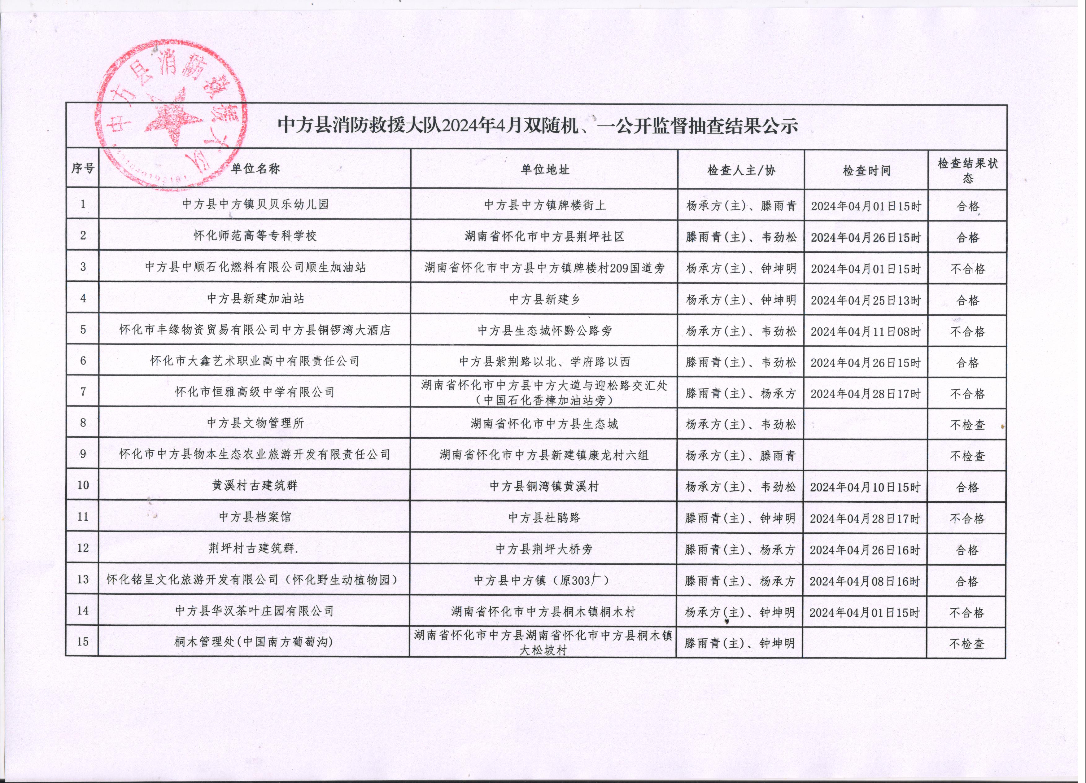 中方县消防救援大队双随机、一公开监督抽查公示