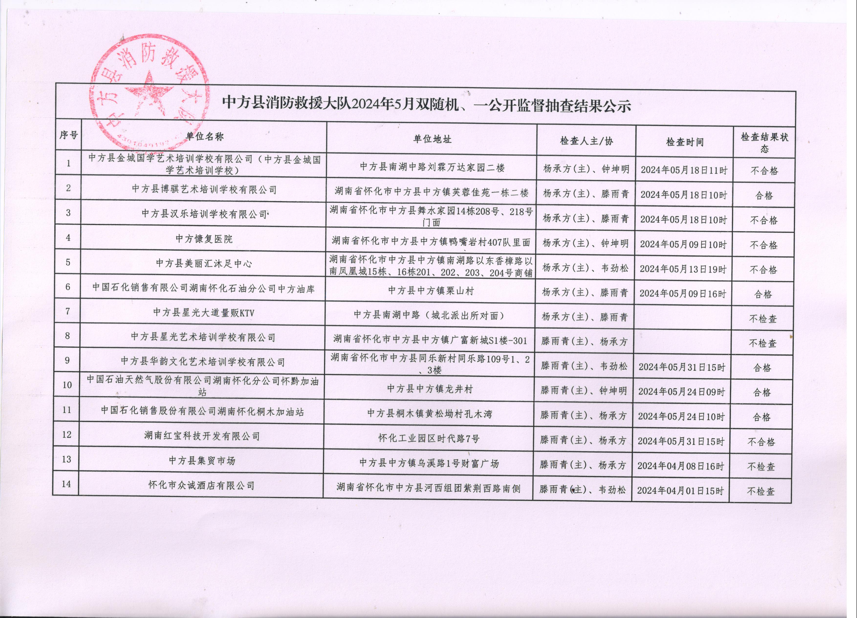 中方县消防救援大队双随机、一公开监督抽查公示