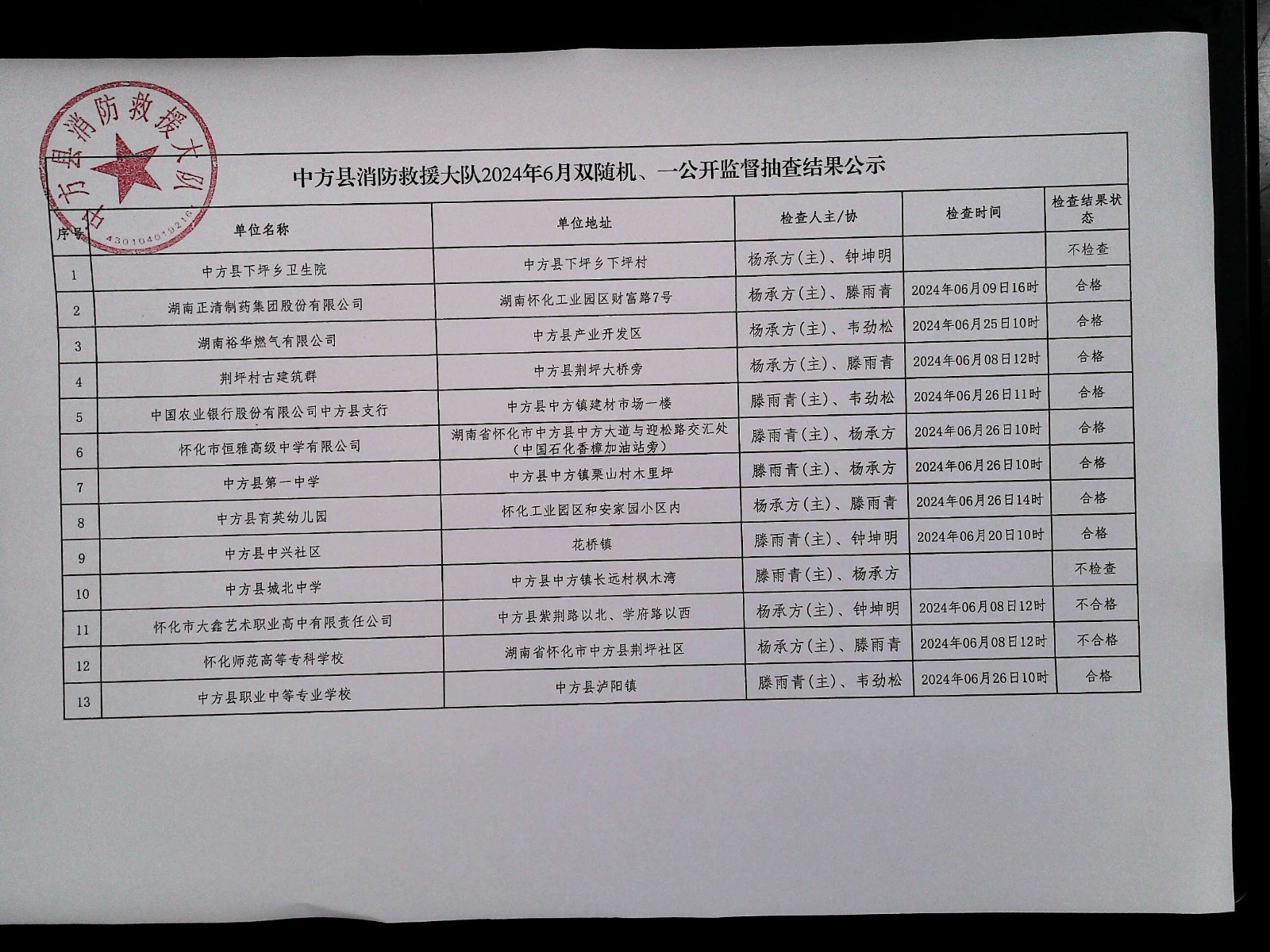 中方消防救援大队“双随机、一公开”监督抽查任务公示（6月结果、7月计划）行政处罚、行政许可
