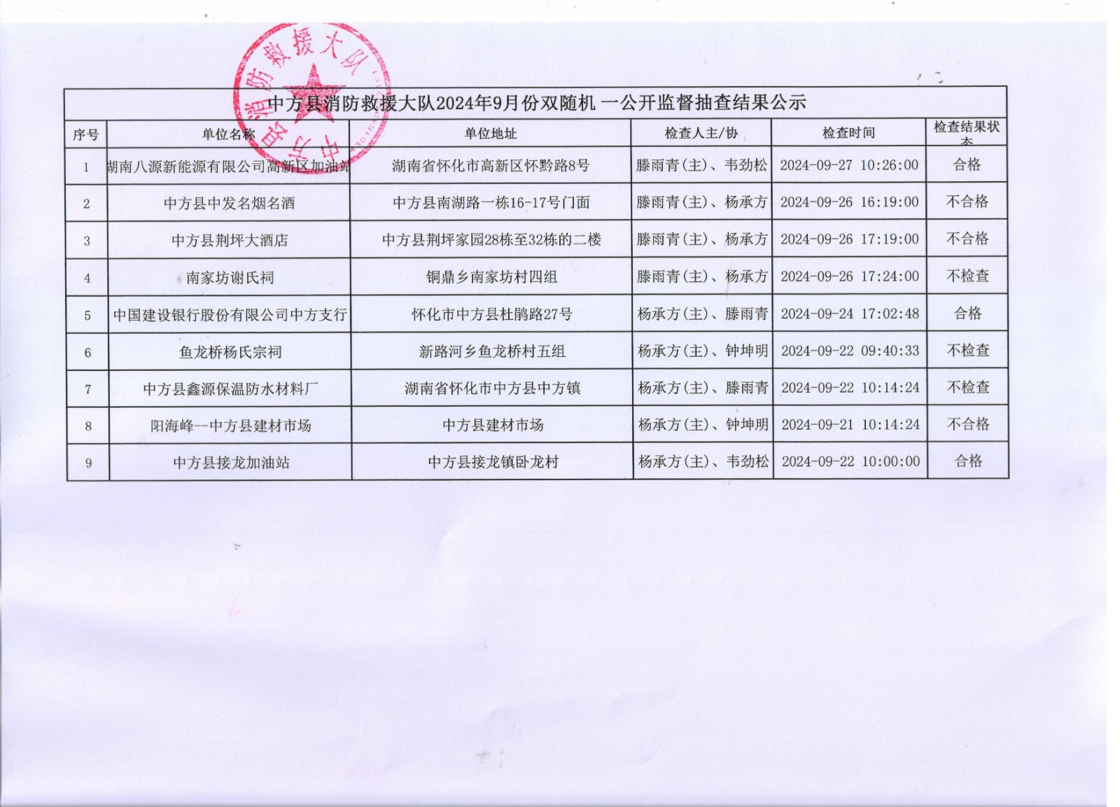 中方消防救援大队“双随机、一公开”监督抽查任务公示（9月结果，10月计划）、9月行政处罚