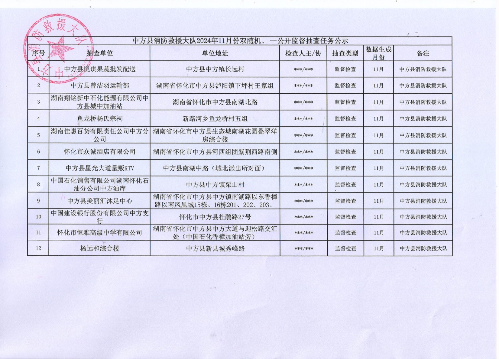 中方县消防救援大队“双随机、一公开”监督抽查任务公示（10月结果，11月计划）,10月行政处罚