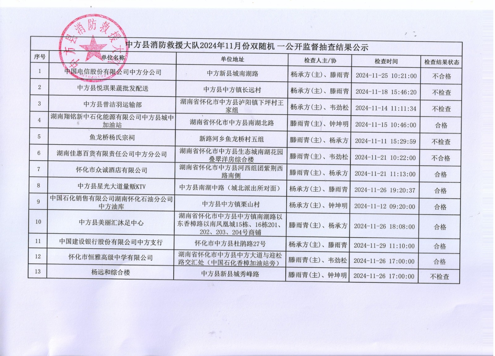 中方消防救援大队“双随机、一公开”监督抽查任务公示（11月结果，12月计划）、11月行政处罚