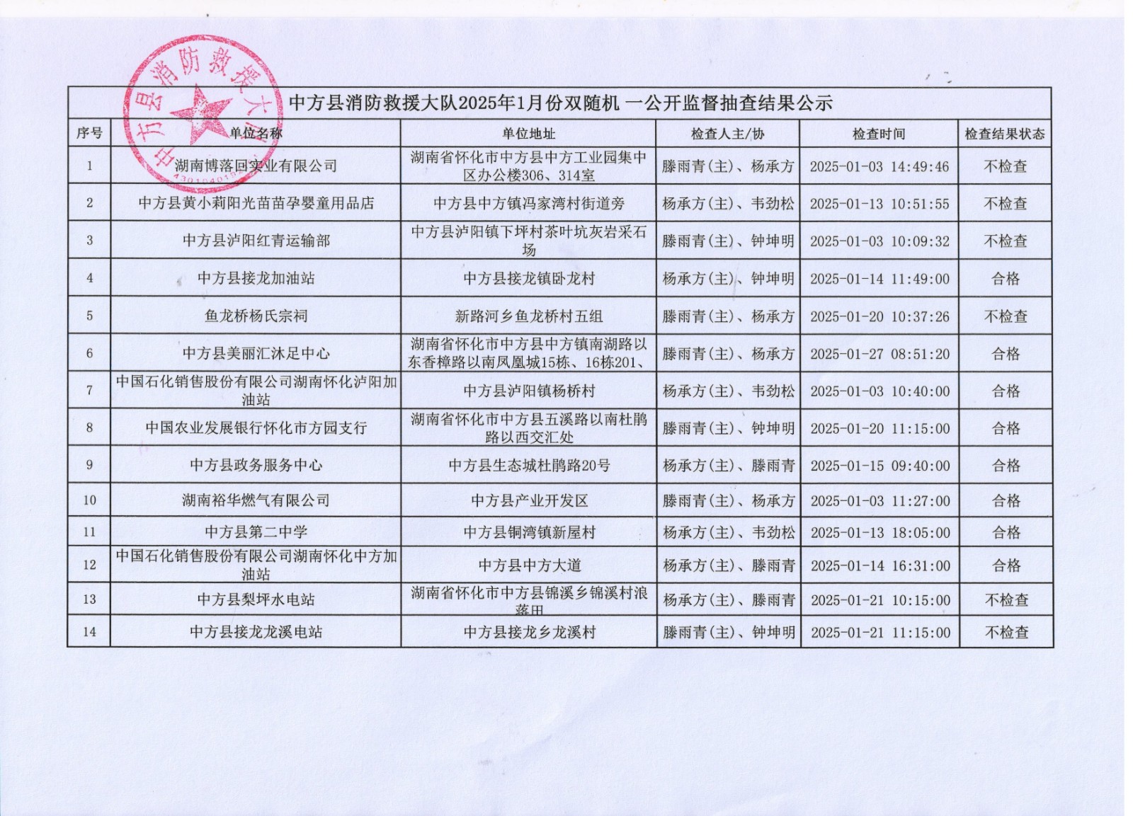 中方消防救援大队“双随机一公开”公示