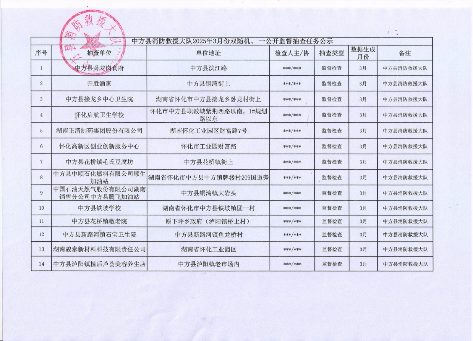 中方县消防救援大队“双随机、一公开”监督抽查任务公示