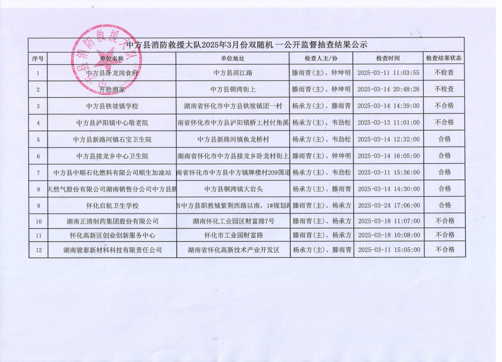 中方县消防救援大队“双随机、一公开”监督抽查任务公示