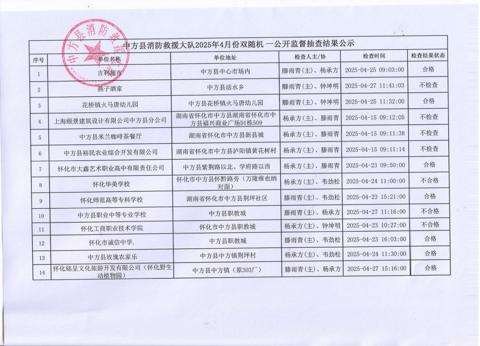 中方消防救援大队“双随机、一公开”监督抽查任务公示（4月结果，5月计划）