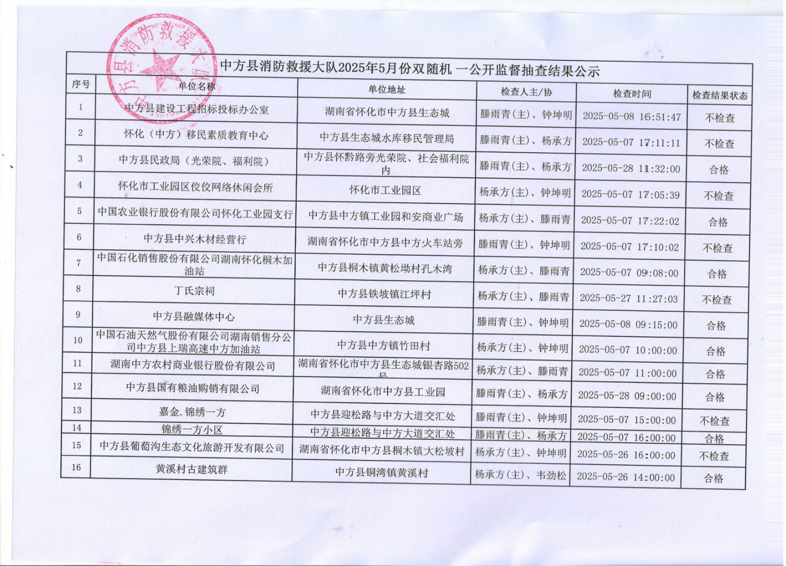 中方消防救援大队“双随机、一公开”监督抽查任务公示
