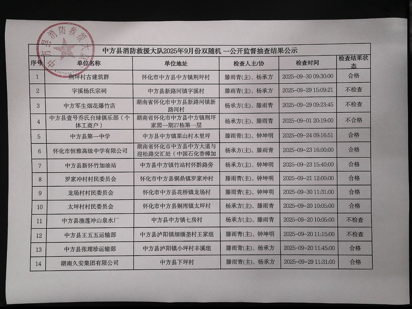 中方县消防救援大队“双随机、一公开”监督抽查结果、计划公示（9月结果，10月计划，9月行政处罚、行政许可）
