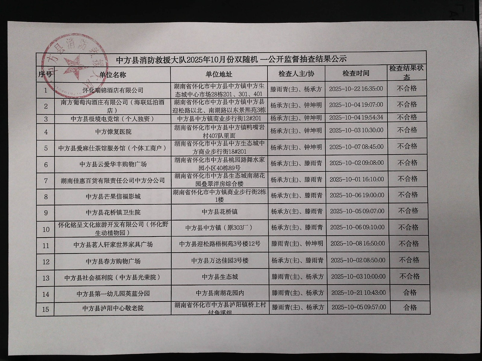 中方县消防救援大队双随机一公开检查结果、计划公示（10月结果、11月计划）