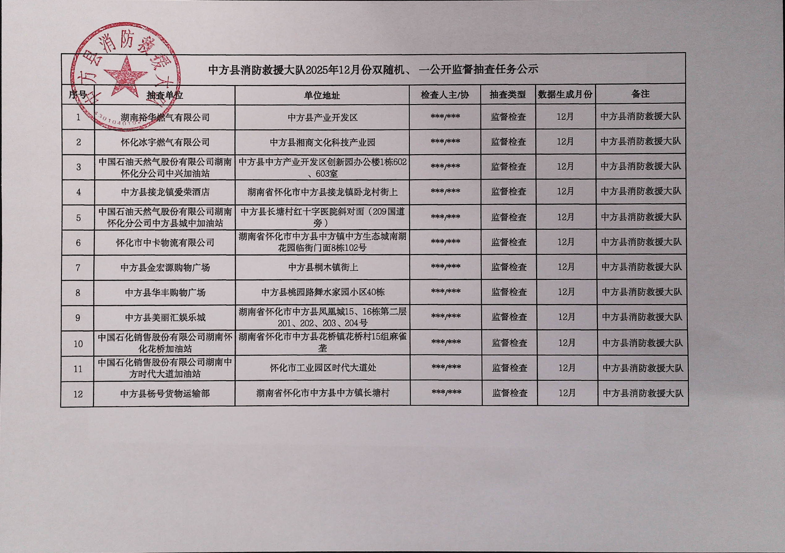 中方县消防救援大队“双随机、一公开”检查结果、计划公示（11月结果、12月计划）