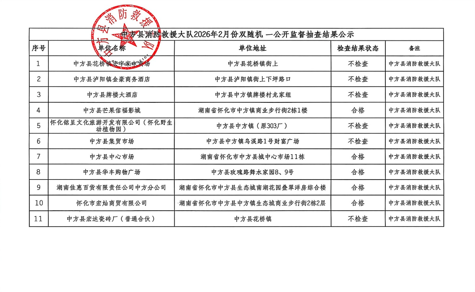 中方县消防救援大队“双随机、一公开”检查结果、计划公示（2月结果、3月计划）