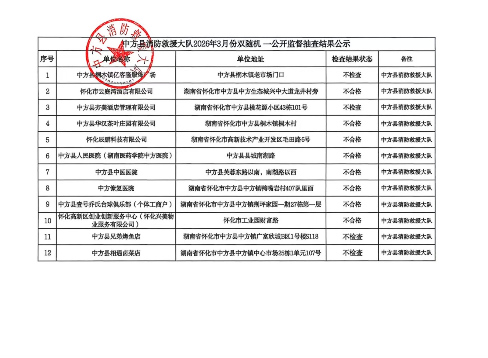 中方县消防救援大队“双随机、一公开”检查结果、计划公示（3月结果、4月计划）