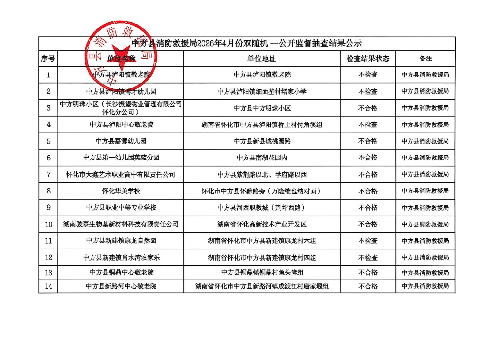 中方县消防救援局“双随机、一公开”检查结果、计划公示（4月结果、5月计划）
