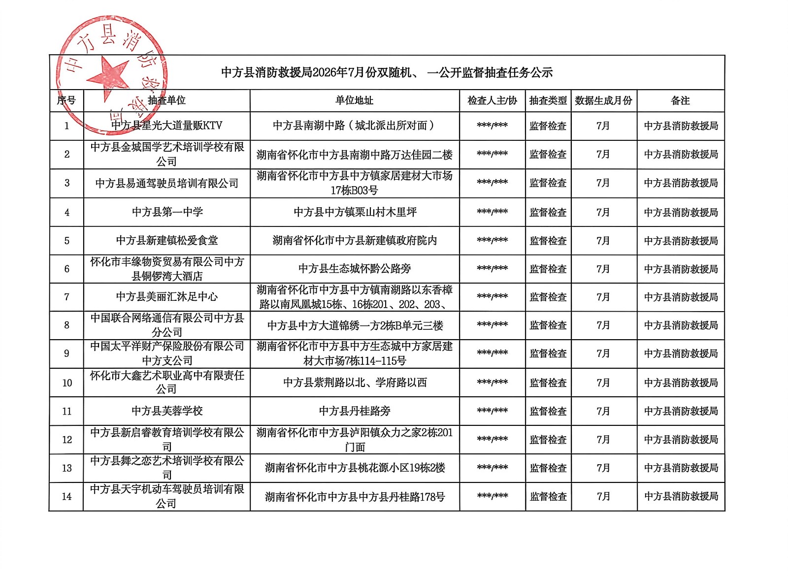 中方县消防救援局“双随机、一公开”检查结果、计划公示（6月结果、7月计划）