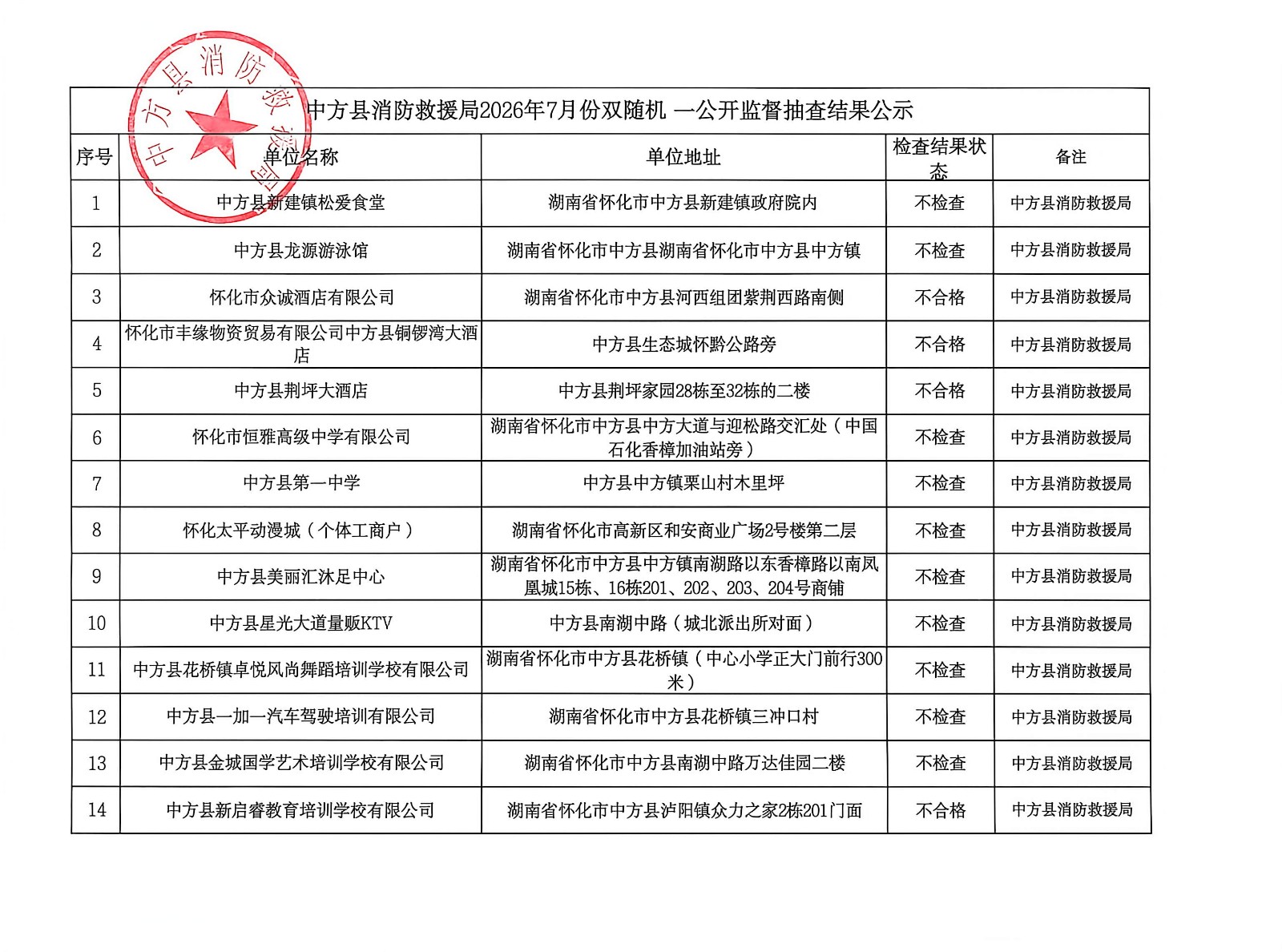 中方县消防救援局“双随机、一公开”检查结果、计划公示（7月结果、8月计划、7月行政处罚）